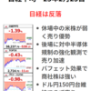 休場明けの日経平均は大幅反落　米ハイテク株安に場中にも半導体株安の材料　ドル円の円高も重荷　2025年2月25日