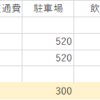 【お出かけ記録】2021年8月