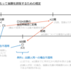 【図解】特29条の2