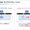 AHVでストレージコンテナ間のvDISKライブマイグレーションをしてみる