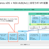 vSphere with Tanzu NSX-ALB（Avi）版ラボ環境構築。Part-02 NSX-ALB コントローラのデプロイ