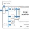 PYNQでDRNN