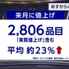 あすから新年度 食品値上げ続く 公的年金や医療保険どう変わる（２０２４年３月３１日『NHKニュース』）