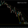 【トレード記録1623】20231102 GBPAUD スキャルピング