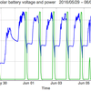 太陽光発電のバッテリー電圧と電力出力のグラフ: 2016/05/29-06/05