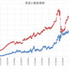 本日の損益　+233,461円