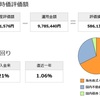 5 月の拠出（146 ヶ月目）