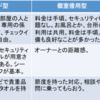 Airbnbを使うことのメリット、デメリットとその対応方法など。