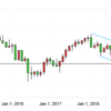 円相場　EUR・SEK