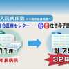 維新の“二重行政”解消による住吉市民病院統合で、病気の子どもは棄てられた