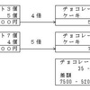 文章題（５）の解