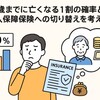 65歳までに亡くなる1割の確率と収入保障保険への切り替えを考える