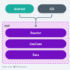 AndroidとiOSのエンジニアでKMPの実装をペアプロしている話