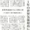 1.5℃超えた