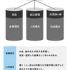 AXA: 幸福の「3つのインフラ」、金融資産だけでは幸せになれない