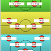 【エスパルス】ヴァンフォーレ甲府戦試合前プレビュー②：選手たちを信じて戦おう！続けることで自信を取り戻せ