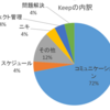 基幹システム改修プロジェクトのカットオーバーを迎えたのでKPTで振り返ってみたよ