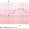 D4  IVFクリニック 親友がご近所さんに