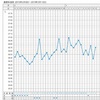 2月の総括