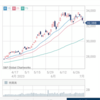 日経上げるか下げるか境界線日