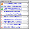 なんで○○○○○○の記事やねん【人気ページランキング】