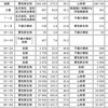 自殺先進国日本の行く末