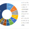 保有銘柄状況（2016/10/31)