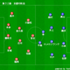 ２０１９年　J2リーグ　第32節　京都サンガ　VS　町田ゼルビア　～３バックでも同じことをやろう～