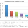 給食に福島米を推進する中で、セシウム基準値超え１２０ベクレル＜中村隆市ブログ　「風の便り」＞