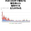 10月20日(火)の福岡県の新型コロナウィルス情報