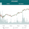 <11/16の仮想通貨>ビットコイン回復