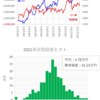 短期トレード結果_211112(金)　￥+268,700