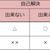 出社とテレワークはどちらが良いか？