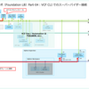 VCF 9.0 で Foundation LB の vSphere Supervisor を構成してみる。Part-04：VCF CLI でのスーパーバイザー接続