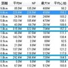 月曜日と火曜日