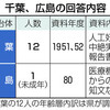  中絶資料１３人分現存　旧優生保護法　千葉と広島に - 東京新聞(2018年2月11日)