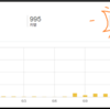 1ヶ月以内の1000PV達成報告-Google Adsenseの結果とか