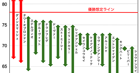 シャーリーハイツとは スポーツのブログ記事を集めました はてな