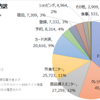 陸マイラー活動をはじめて5か月経過しました。