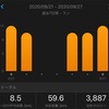 今週9/21-27のラン