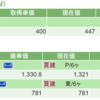 2024年2月2週目