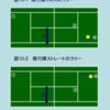 女子ダブルスでも役立つダブルスの戦術　１０．ストレートラリーのときの前衛のポジション