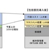 委託するとコストは下がる？②～経費削減を目的とする業務委託～