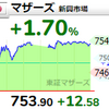 【9/12】相場雑感　根拠不明の株高に売り向かう／アスカネット久々のストップ高！