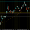 【相場環境】20230125 GBPUSD