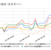 2023年1月の相場振り返り