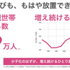 ひとり親家庭の子ども向けに夏休みプログラミング教室を行います