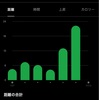 11/6から12までのまとめ　自分時間