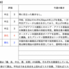 【2023年7/24-7/28週の世界のリスクと経済指標】