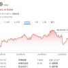 アマゾン株を切った理由と、最近のECサイトの酷さ